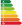 Calcul DPE, améliorations du bâti Calcul DPE, améliorations du bâti